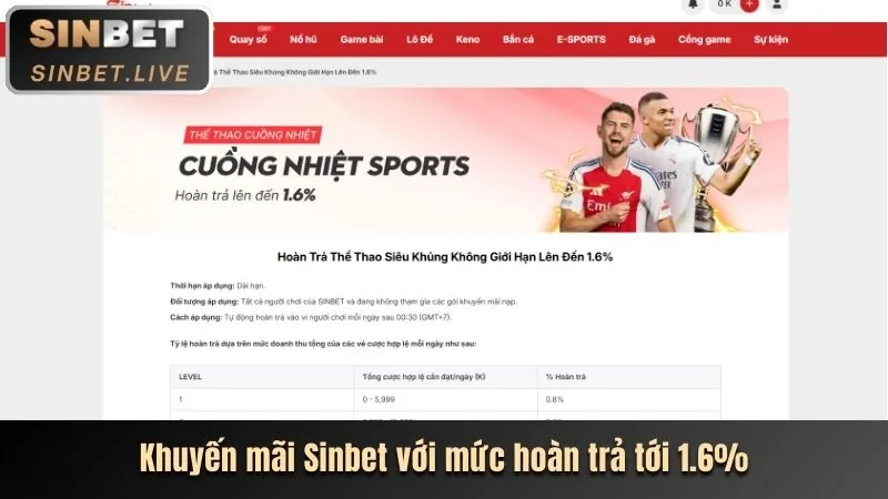 Khuyến Mãi Hàng Ngày/Tuần xp88